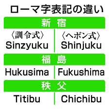 Roman Alphabet in Japanese