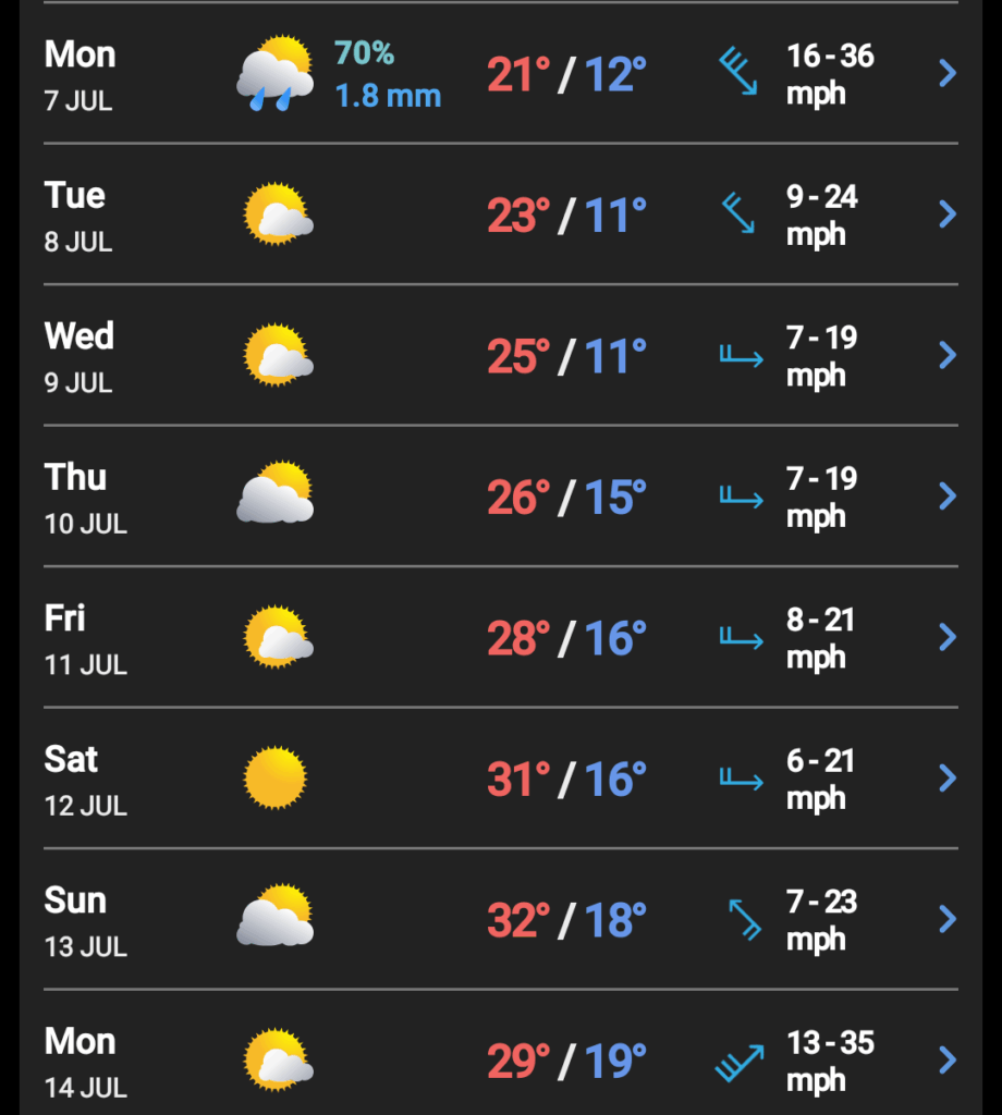 London Temperature